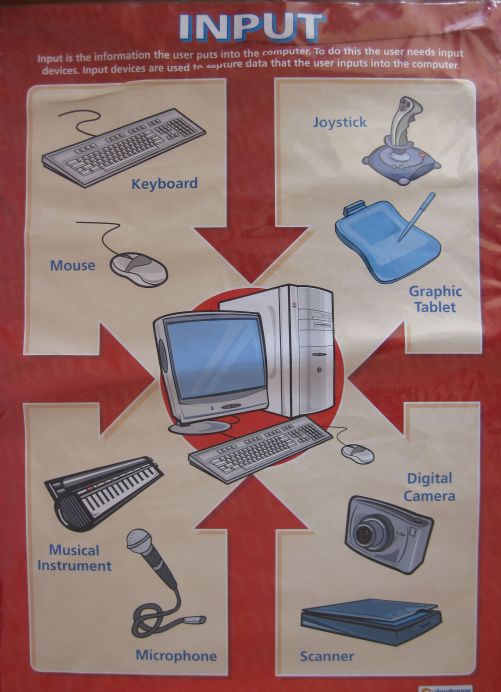 input devices - ict posters for the primary school.jpeg